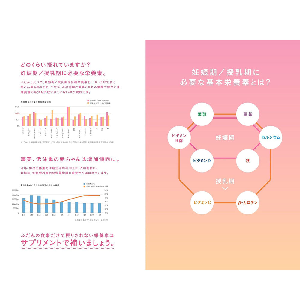 【DHC】完美補給!維他命&礦物質 孕期用-90粒入(30日分)