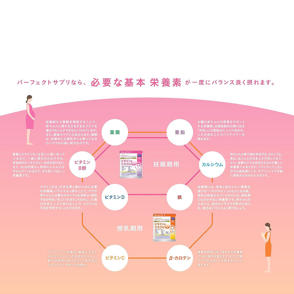 【DHC】完美補給!維他命&礦物質 孕期用-90粒入(30日分)