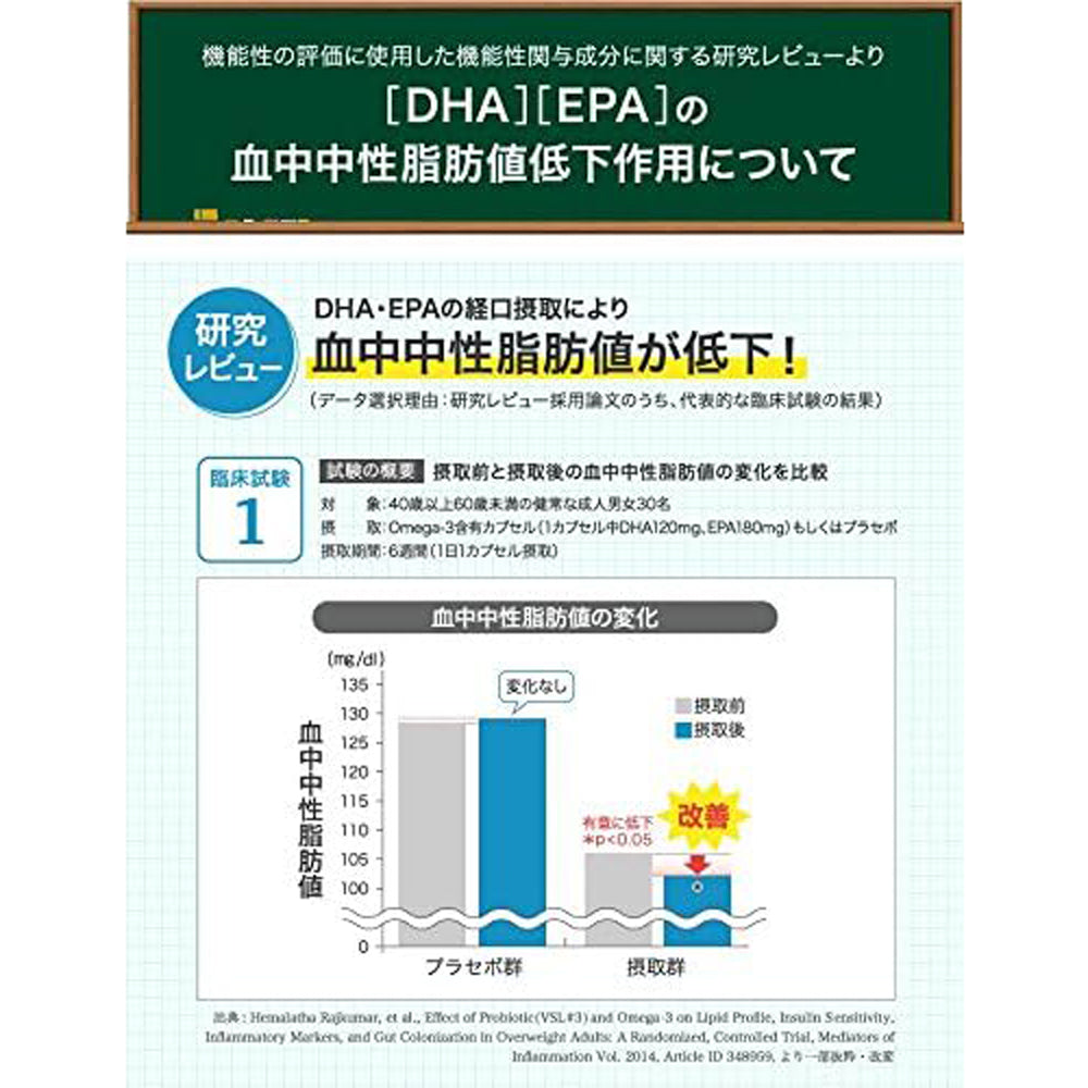 【DHC】DHA-80粒入（20日分）